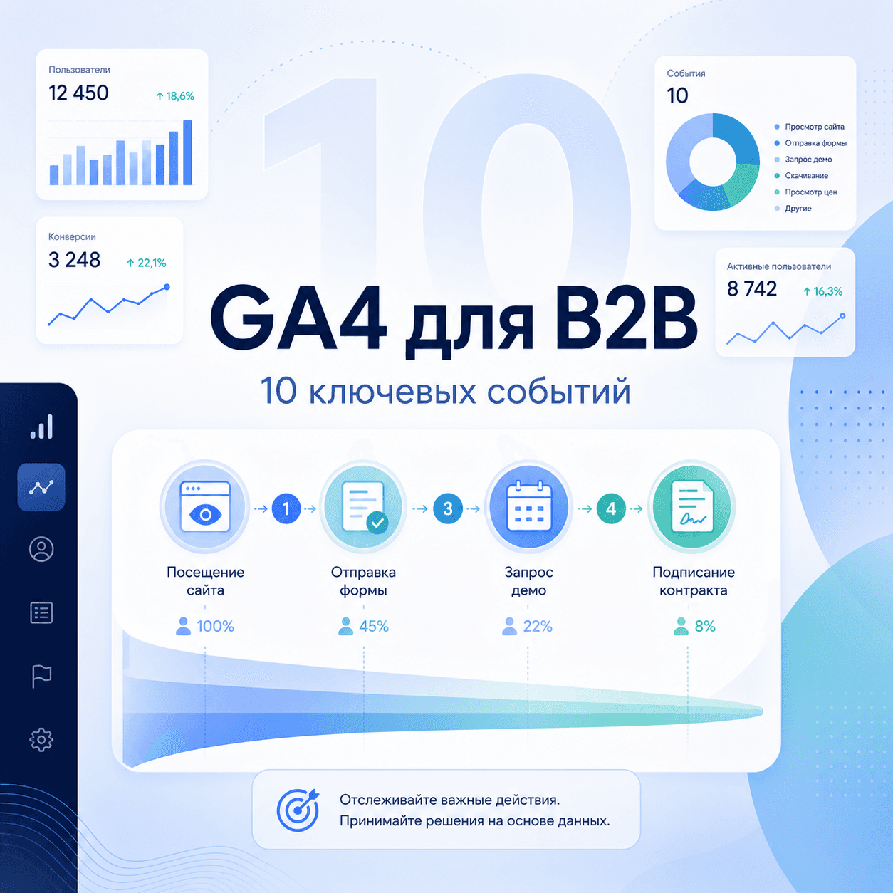 GA4 для B2B: 10 событий, которые надо настроить