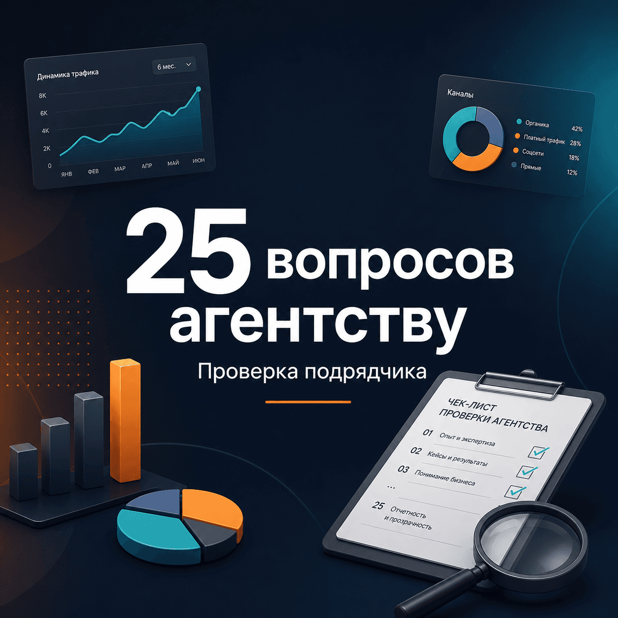 Проверка подрядчика: 25 вопросов к маркетинговому агентству