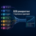Ремаркетинг для B2B: 7 аудиторий, которые окупаются
